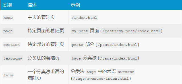 分类法